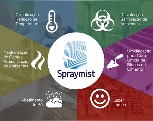 Spraymist - Sistemas de Nebulização
